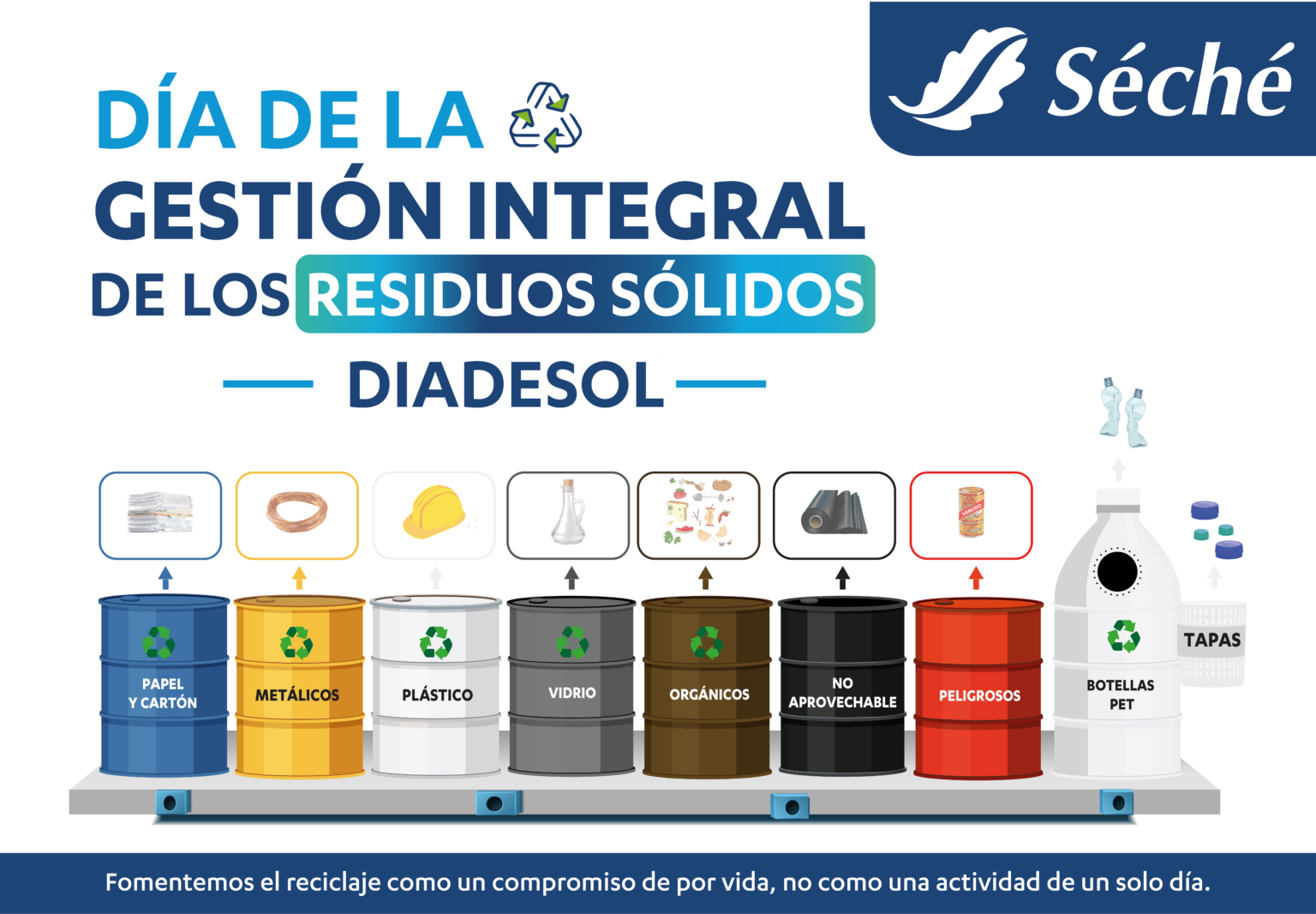 Día De La Gestión Integral De Residuos Sólidos Diadesol Séché Group Perú