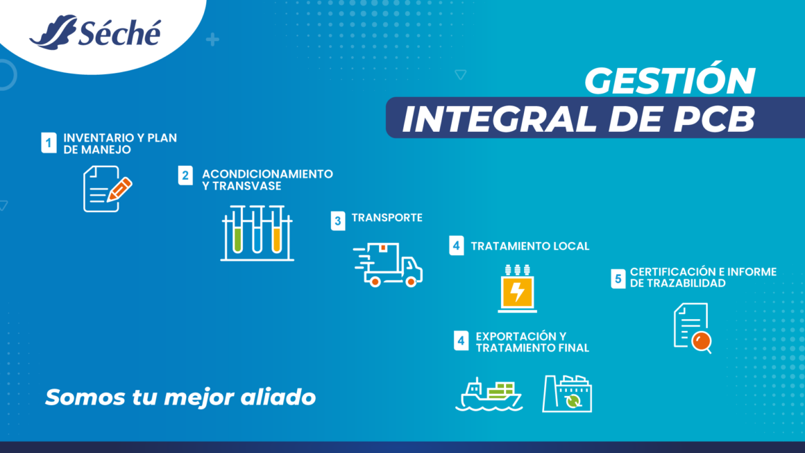 💡CORRECTA GESTIÓN DE PCB💡