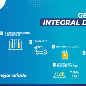 💡CORRECTA GESTIÓN DE PCB💡 💡CORRECTA GESTIÓN DE PCB💡